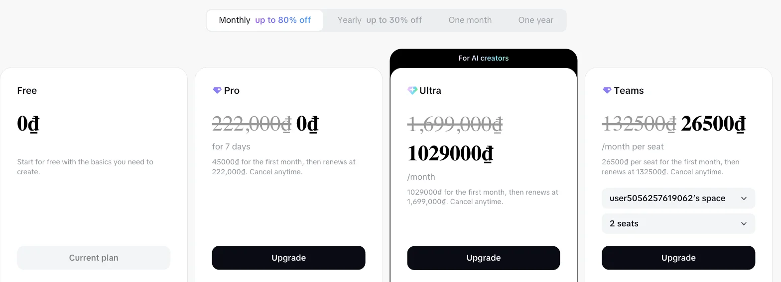 CapCut's upgrade modal on one Vietnam-localised account, monthly tab, priced in Vietnamese dong: Free at 0 dong, Pro with 222,000 dong struck through and 0 dong for 7 days, Ultra at 1,029,000 dong a month against 1,699,000 struck through, and Teams at 26,500 dong per seat against 132,500 struck through. Under the Pro button, small grey text reads: 45,000 dong for the first month, then renews at 222,000 dong.