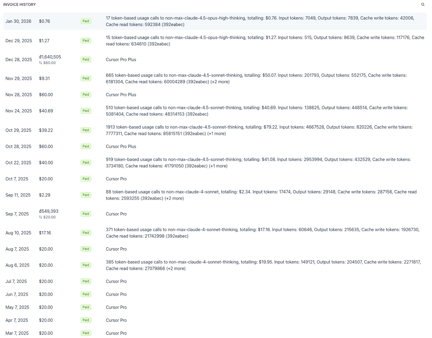 Cursor invoice history from March 2025 to January 2026 showing flat twenty dollar Cursor Pro charges, then additional token-based usage charges, a Cursor Pro Plus upgrade at sixty dollars, and a final small charge in January 2026
