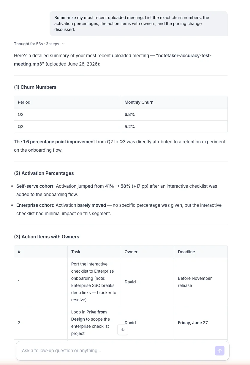 AskFred's answer: a churn table (Q2 6.8%, Q3 5.2%), the 41% to 58% activation read, and an action-items table attributing each task to its owner