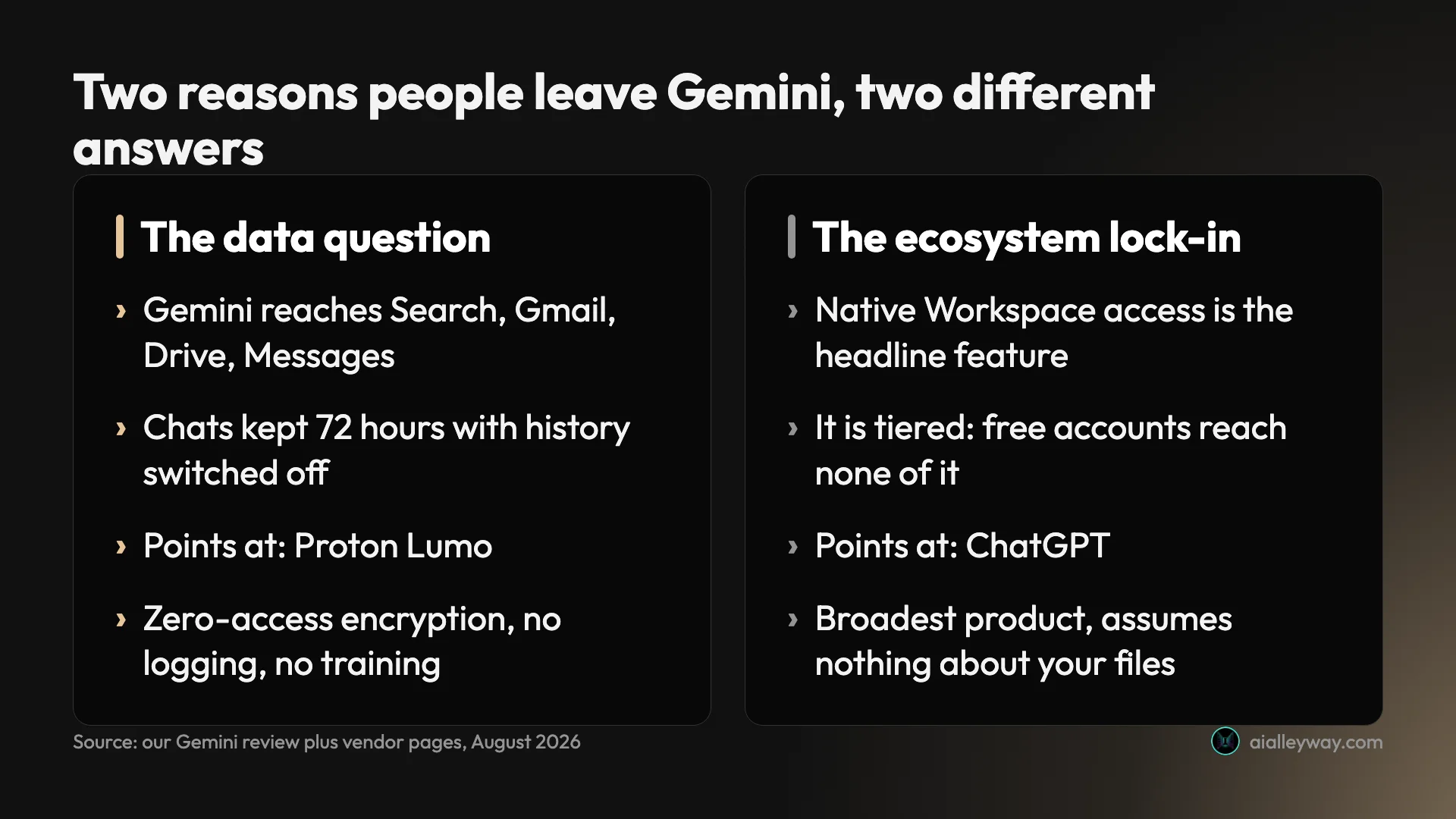 Infographic: the two reasons people leave Gemini and the different tools each one points at