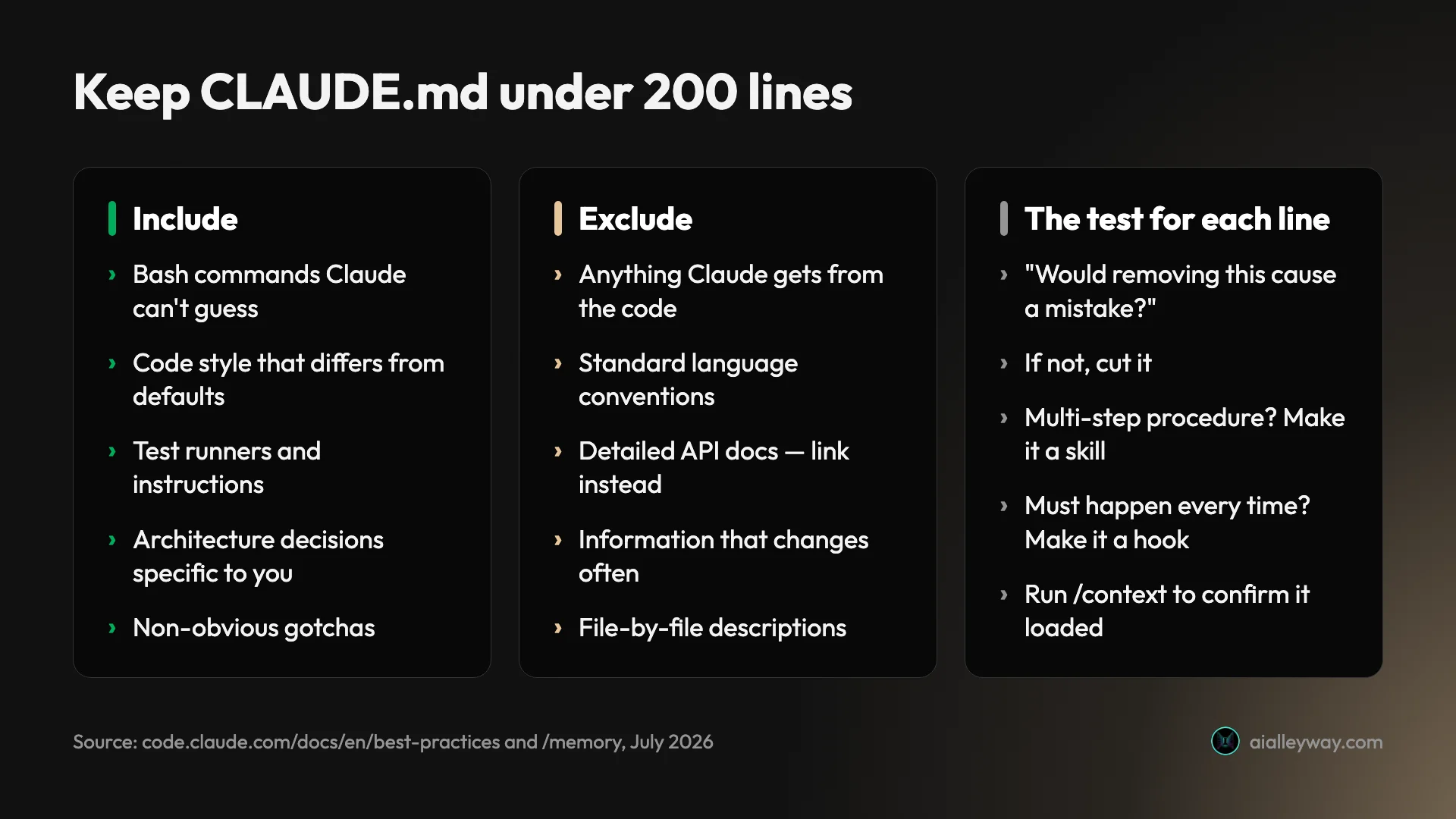 What belongs in a CLAUDE.md file and what does not