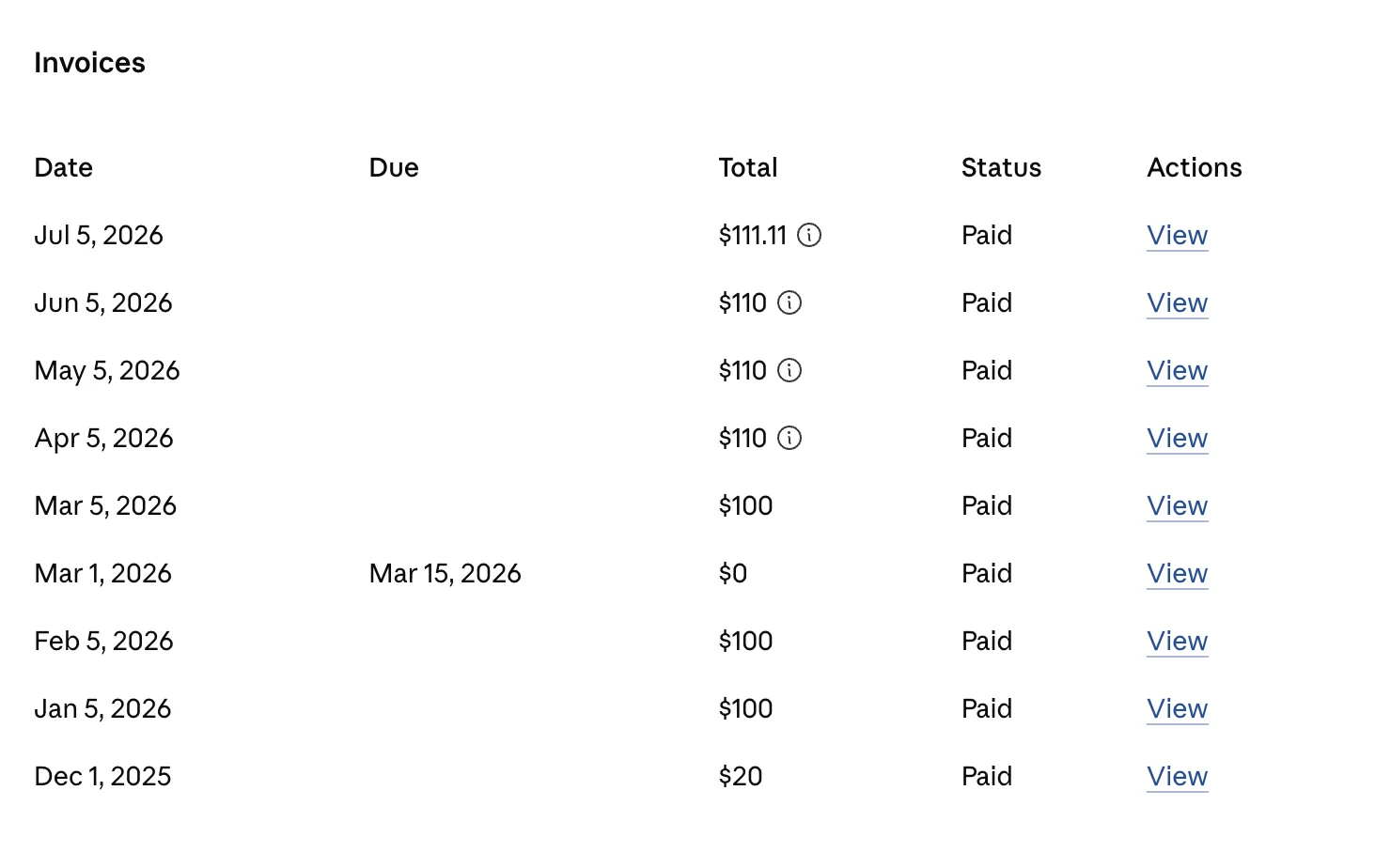 Claude invoice history showing $20 for Pro in December 2025, $100 a month for Max 5x from January to March 2026, then $110 a month from April 2026 onward once tax was applied
