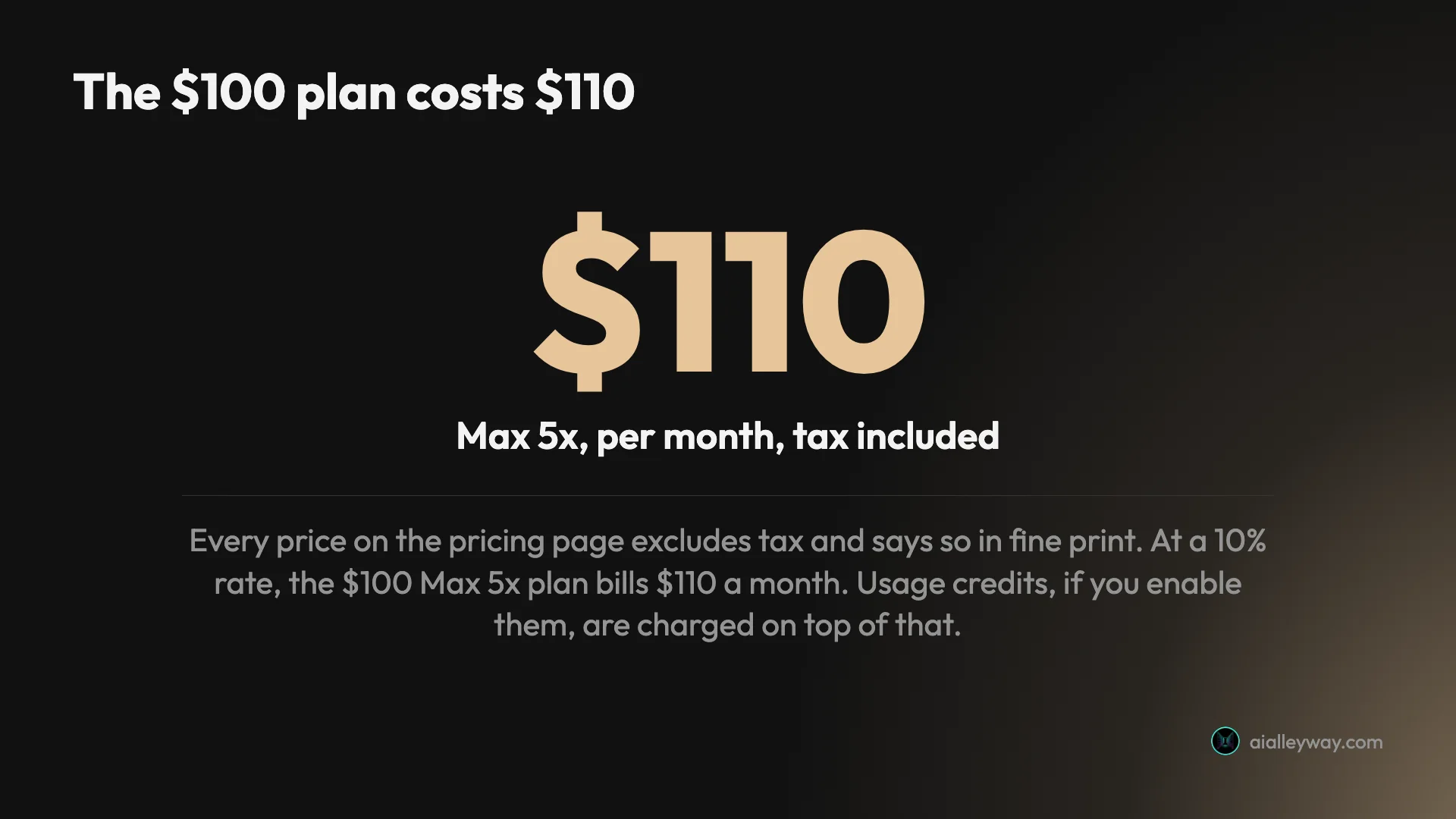 A Claude Code Max 5x plan advertised at $100 that bills $110 a month once 10 percent tax is added