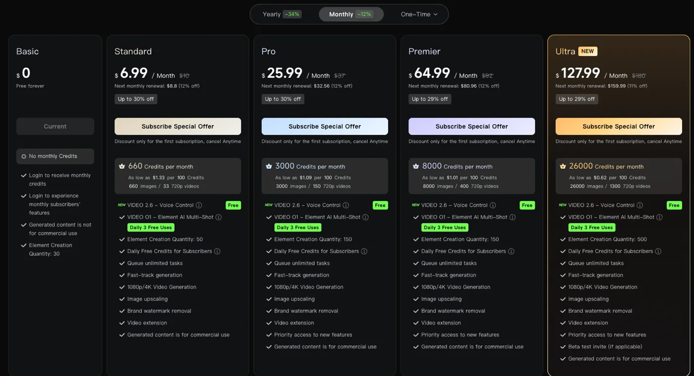 Kling AI membership pricing showing Basic, Standard, Pro, Premier, and Ultra monthly plans