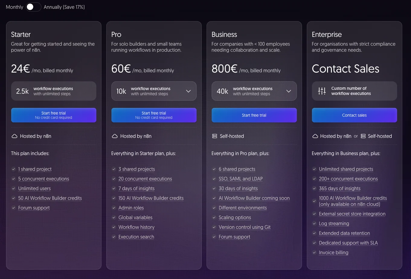 n8n Cloud pricing on the monthly billing toggle — Starter €24, Pro €60, and Business €800 per month, plus a contact-sales Enterprise tier, each with its workflow-execution quota