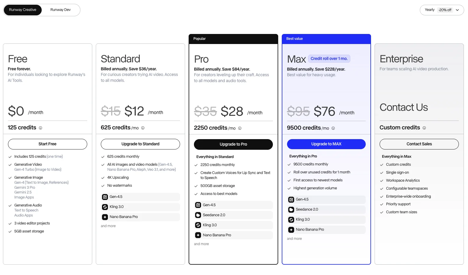 Runway pricing table showing Free, Standard, Pro, Max, and Enterprise plans with monthly credits