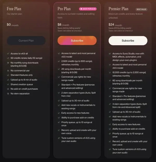 Suno's three plans on the account page: Free at $0 with no commercial use and no monthly song downloads from 9/3/26, Pro at $8 a month billed annually, Premier at $24