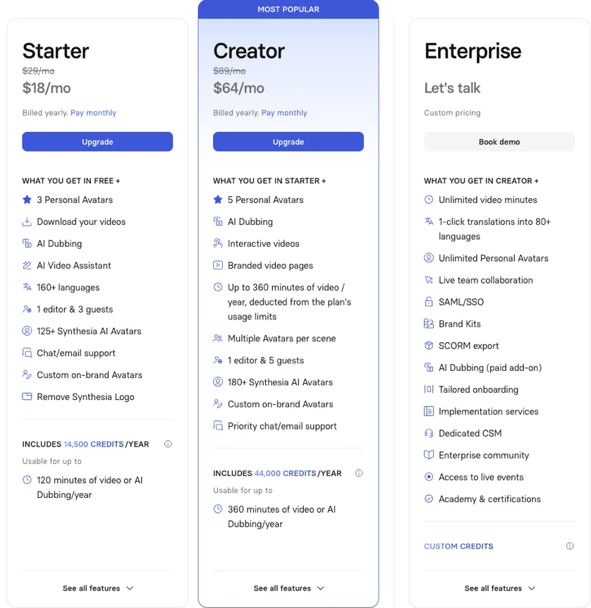 Synthesia's in-app plan modal showing Starter at $18/mo, Creator at $64/mo, and Enterprise, with the per-plan credit and minute allowances