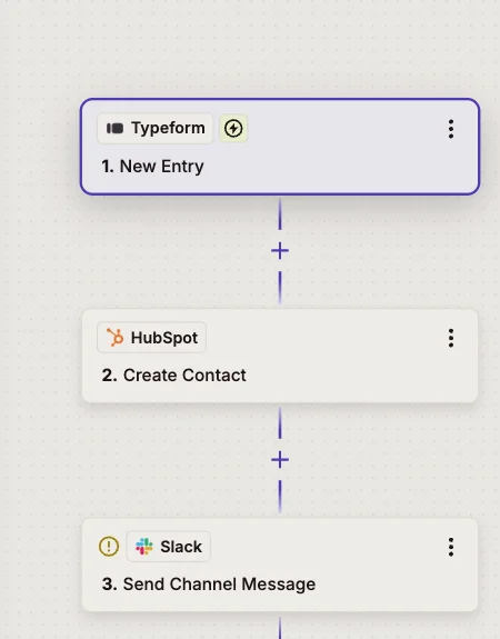 A three-step Zap on the Zapier editor canvas: a Typeform "New Entry" trigger flows into a HubSpot "Create Contact" action and a Slack "Send Channel Message" action